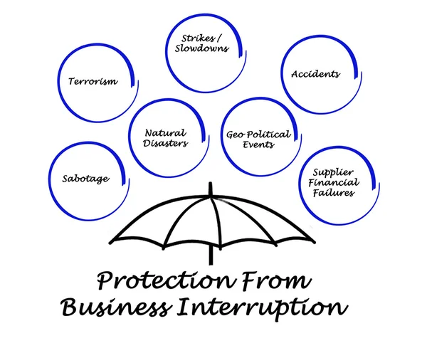 Bescherming van onderbreking van de bedrijfsvoering — Stockfoto