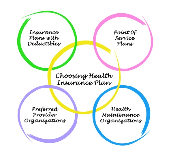 Elegir el plan de seguro de salud — Foto de Stock