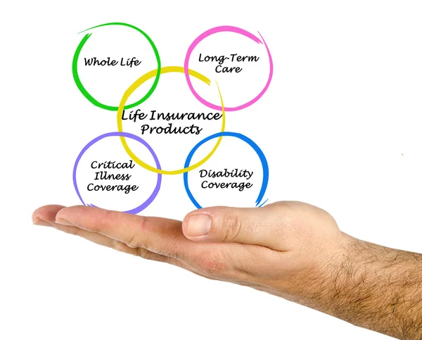 Livförsäkringsprodukter — Stockfoto