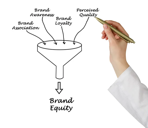 Brand value — Stock Photo, Image