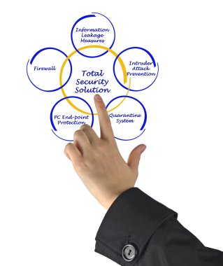 Toplam güvenlik çözümü