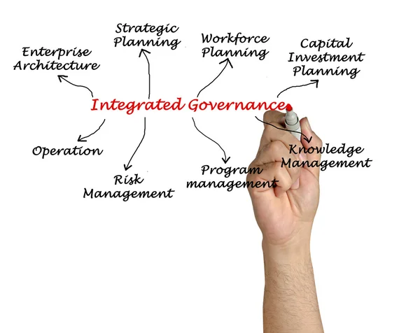 Governance integrata — Foto Stock