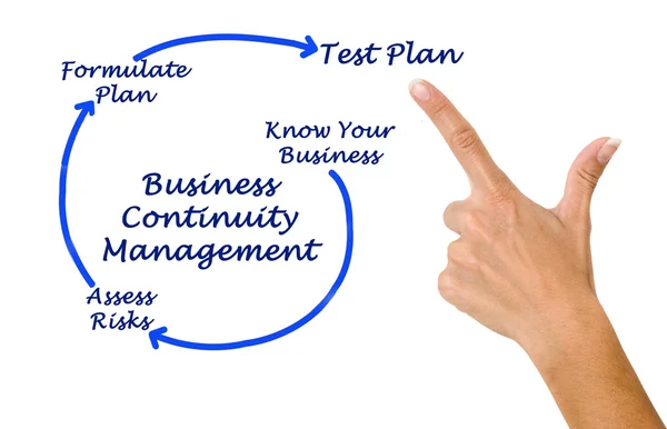 Business Continuity Management — Stock Photo, Image