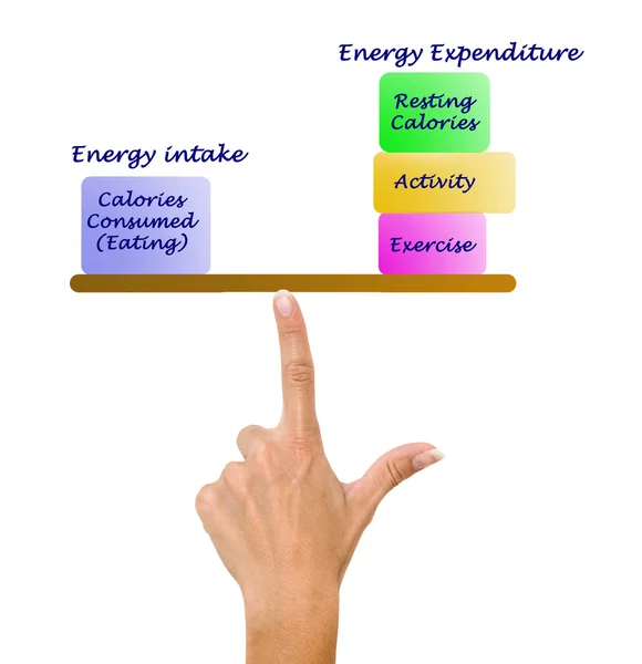 能量摄入和能量消耗之间的平衡 — 图库照片