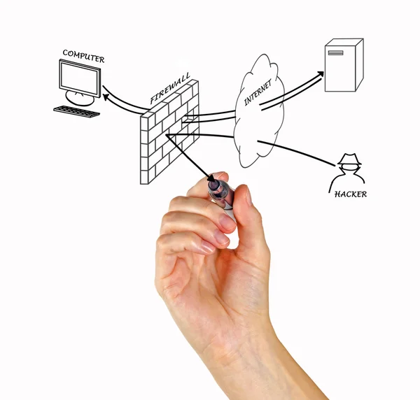 Diagrama del cortafuegos —  Fotos de Stock