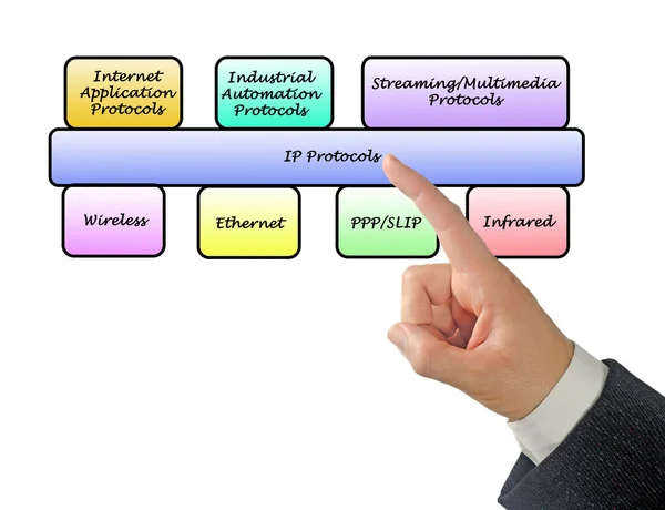 Diagram voor protocollen — Stockfoto