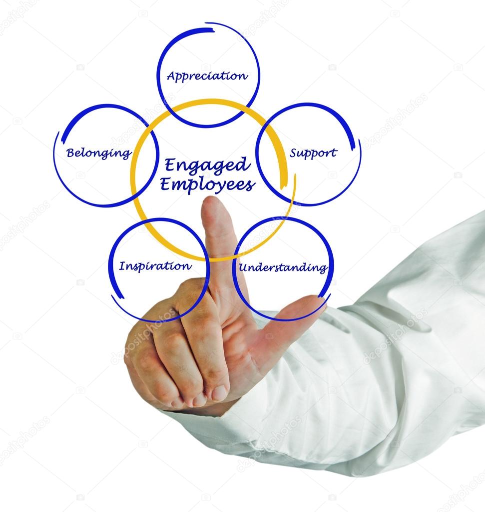 Engaged Employee