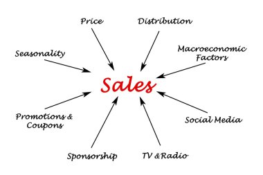 What influence sales clipart