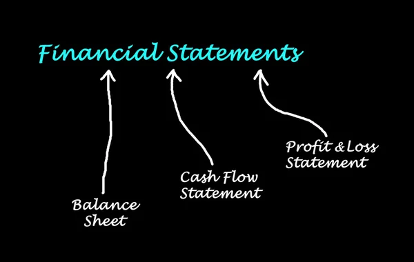 Financiële staten — Stockfoto