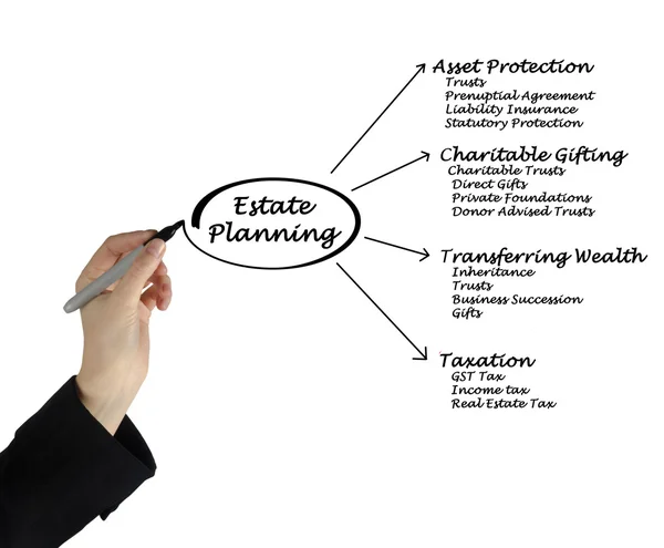 Estate Planning — Stock Photo, Image