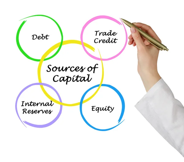 Sources of Capital — Stock Photo, Image