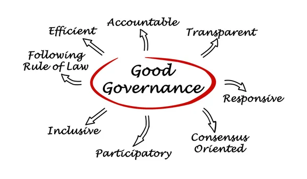 Buona governance — Foto Stock