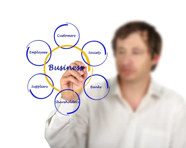 Diagram relacji biznesowych z zainteresowanymi stronami — Zdjęcie stockowe