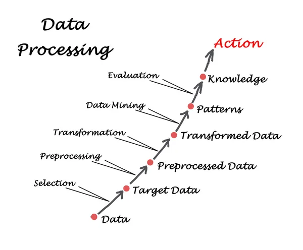 Components of Qualitative Data Analysis — Stock Photo © vaeenma #183840356