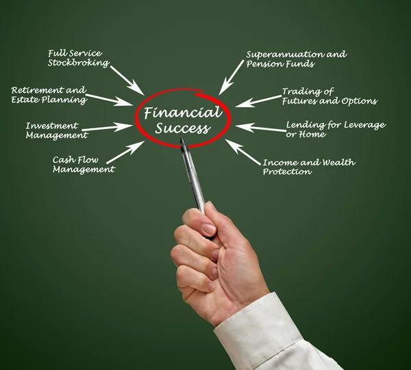 Finansal başarı — Stok fotoğraf