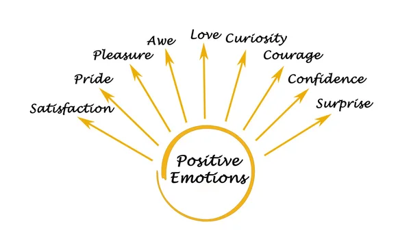 Pozitivní emoce — Stock fotografie