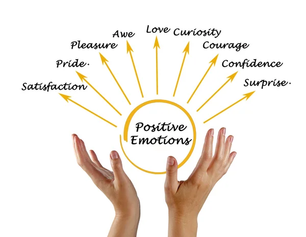 Positiva känslor — Stockfoto