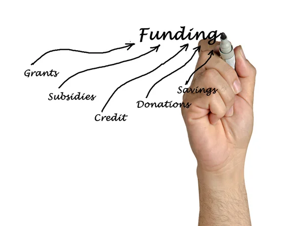 Diagram of funding — Stock Photo, Image