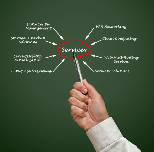 IT-services — Stockfoto