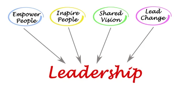 Leadership — Photo