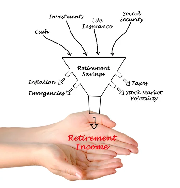 Retirement income — Stock Photo, Image