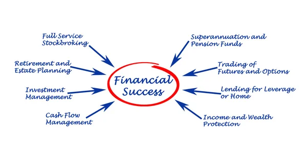 Sukces finansowy — Zdjęcie stockowe