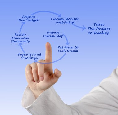  Rüya gerçeğe çevirmek