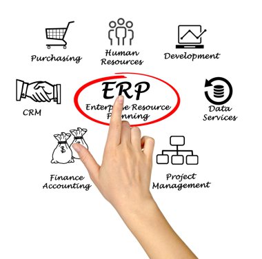 Kurumsal kaynak planlaması