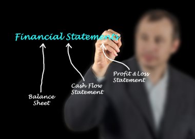 Financial Statements clipart