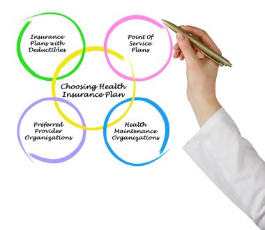 Sağlık sigortası planı seçme