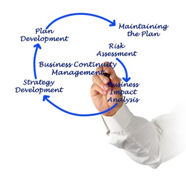 İş sürekliliği yönetimi adımları