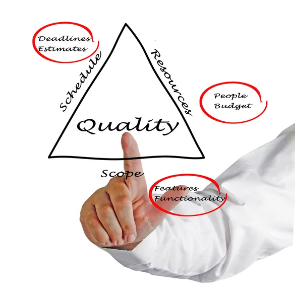 Diagrama de planificación —  Fotos de Stock