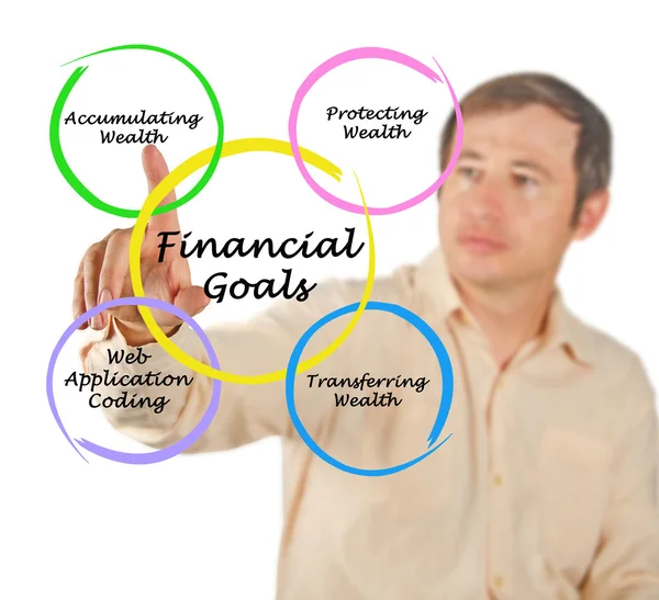 Objectivos financeiros — Fotografia de Stock