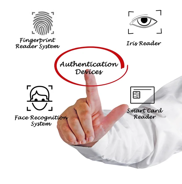 Authentication devices — Stock Photo, Image