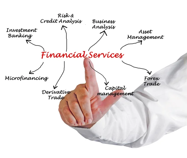 Services financiers — Photo