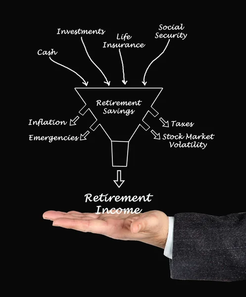 Retirement income — Stock Photo, Image