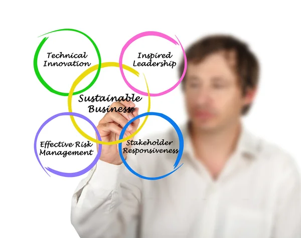 Sustainable Business — Stock Photo, Image