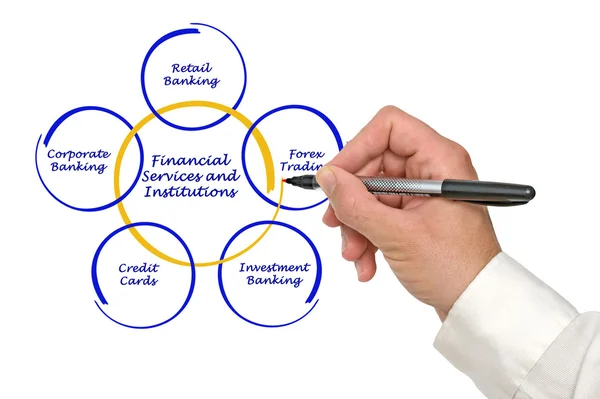 Servicios financieros e instituciones — Foto de Stock