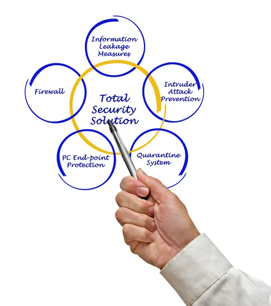 Total Security Solution — Stock Photo, Image