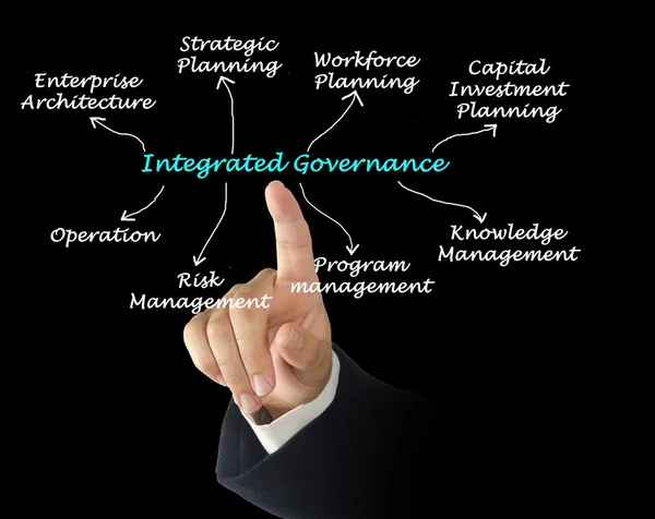 Integrierte Governance — Stockfoto