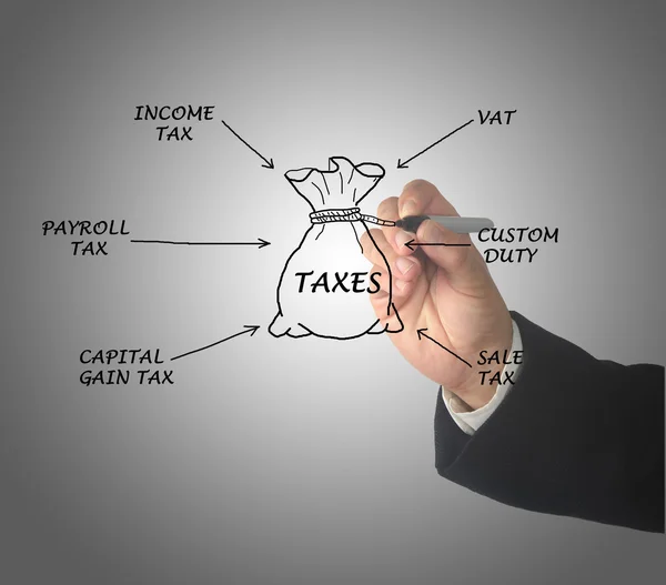 vergilerin diyagramı