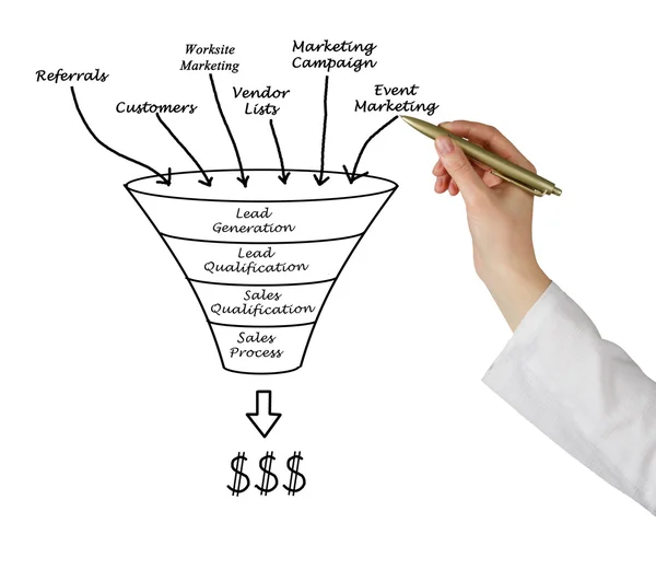 Marketing funnel — Stock Photo, Image