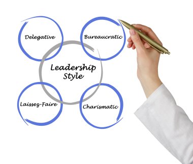 Leadership Style clipart