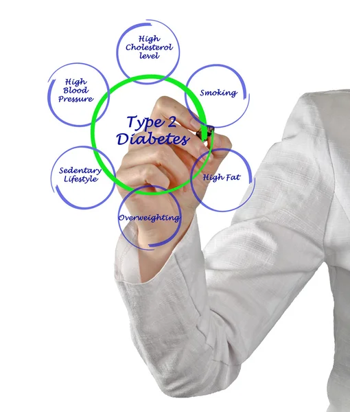 Tip 2 diyabet — Stok fotoğraf