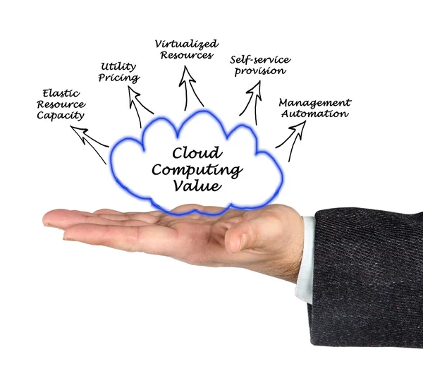 Valor da computação em nuvem — Fotografia de Stock