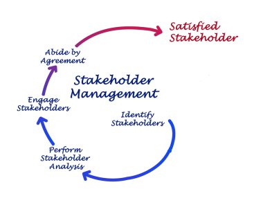 Stakeholder Management clipart