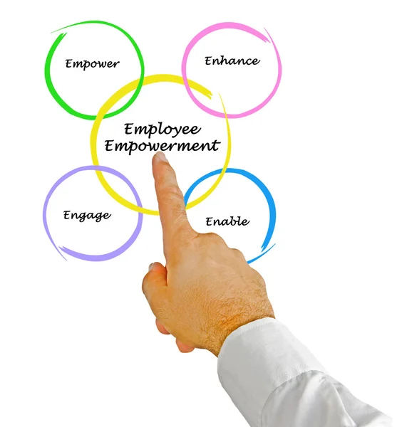 Employee Empowerment — Stock Photo, Image