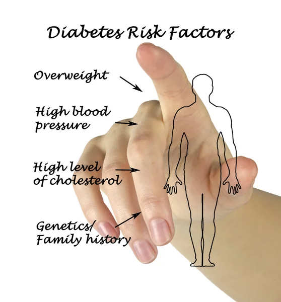 糖尿病危险因素 — 图库照片