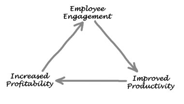 Employee Engagement clipart