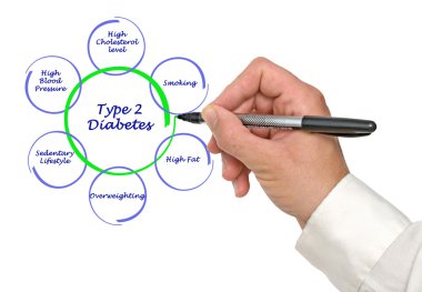 Type 2 diabetes clipart